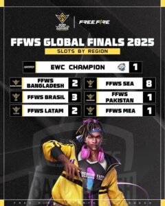 ffws participations