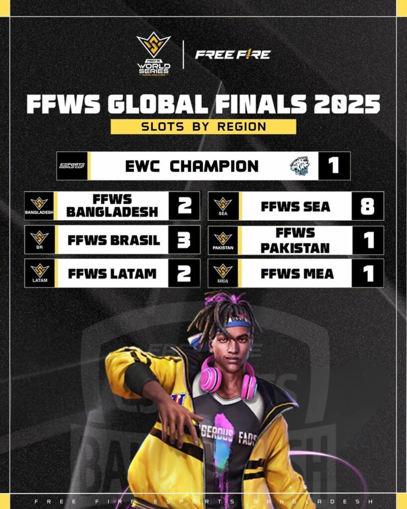ffws 2025