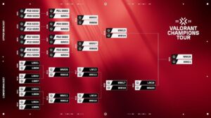 VALORANT Champions 2025 : The Full Roadmap