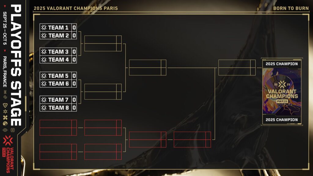 VALORANT Champions Tour 2025 shedule