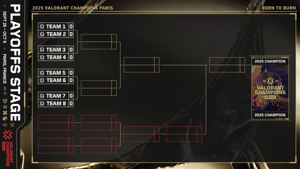 VALORANT Champions 2025: Everything You Need to Know 3 VALORANT Champions Tour 2025 shedule