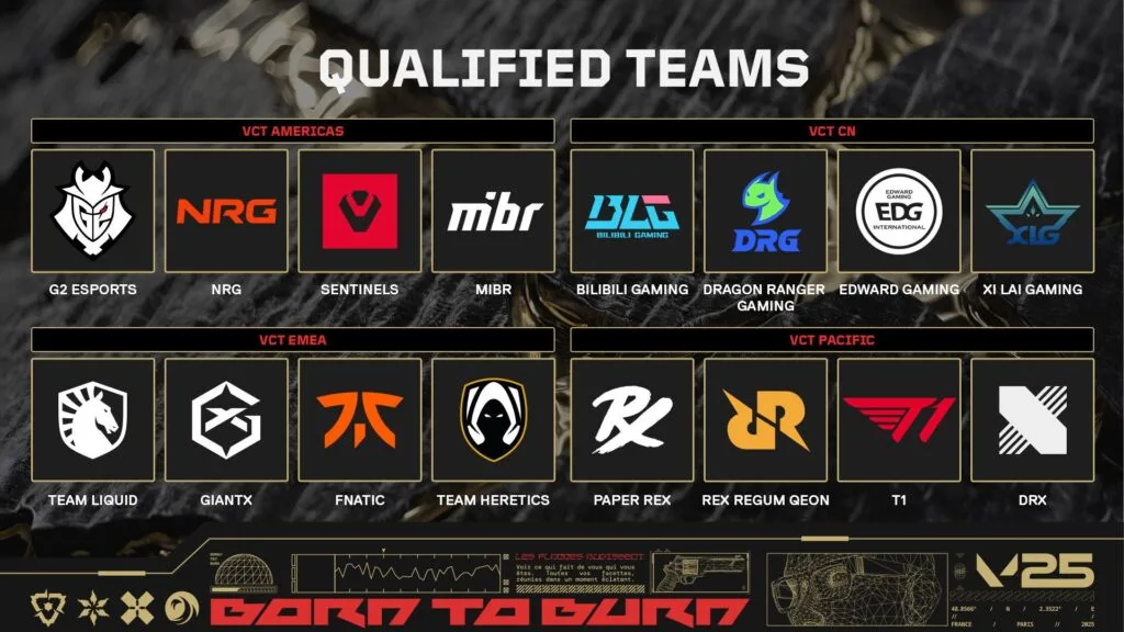 VALORANT Champions 2025: Everything You Need to Know 4 VALORANT Champions 2025