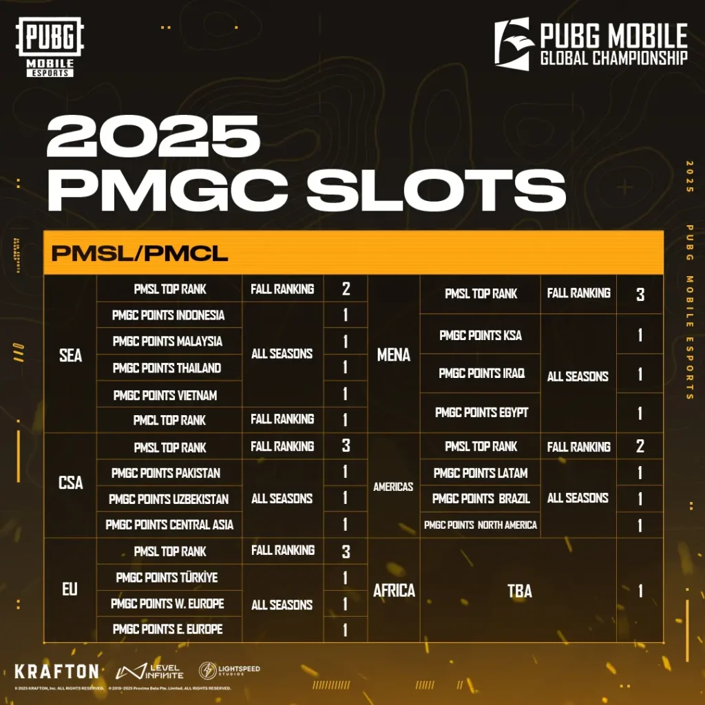 PUBG Mobile Global Championship (PMGC) 2025