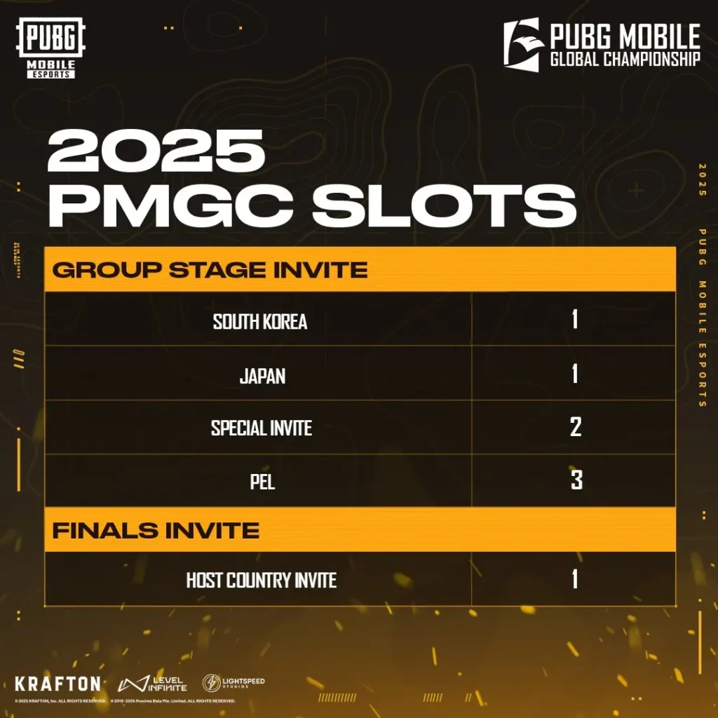 PUBG Mobile Global Championship (PMGC) 2025